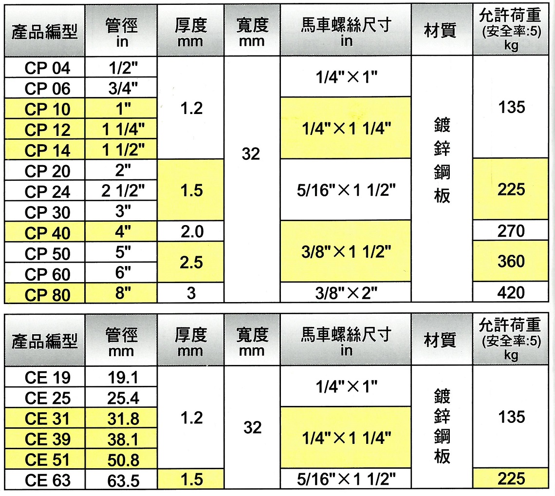 金永祥配管股份有限公司